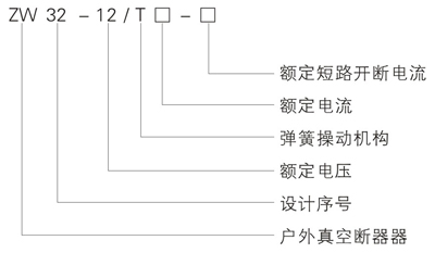 ZW32-12真空斷路器型號含義
