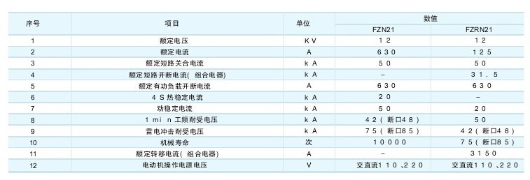 FZN21-12隔離開關(guān)技術(shù)參數(shù)及規(guī)格含義